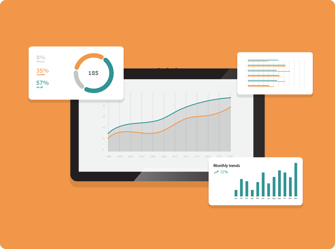 A visual example of monitoring